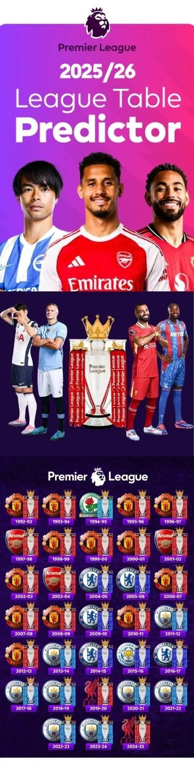Banner 2025/2026 Premier League Preseason eleveknowing.ru.com